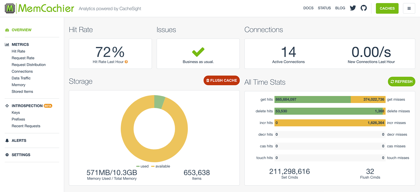 Memcached analytics dashboard