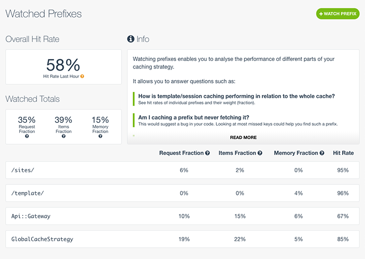 Screenshot of the introspection prefixes view